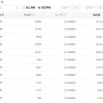 NAVERまとめを1年やった結果