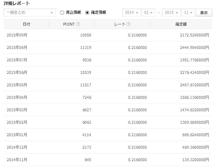 NAVERまとめを1年やった結果